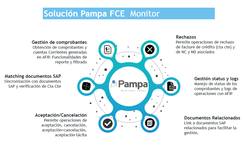 Factura de Crédito Electrónica