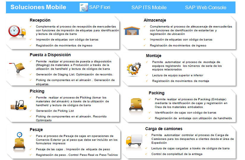 SAP PM 2